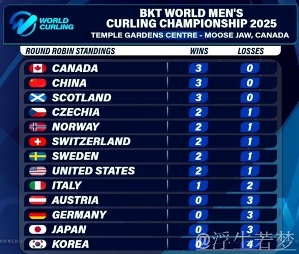 意大利对阵中国:男子冰壶世锦赛循环赛 意大利对阵中国:男子冰壶世锦赛循环赛