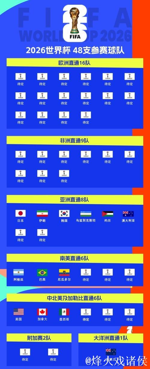 国际足联公布2026年世界杯抽签规则 国际足联公布2026年世界杯抽签规则