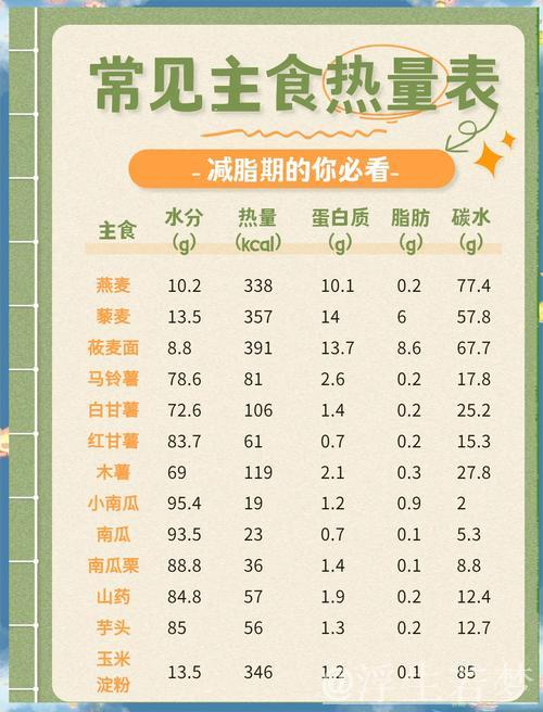 减脂期间早晨是否需要摄入主食? 减脂期间早晨是否需要摄入主食?