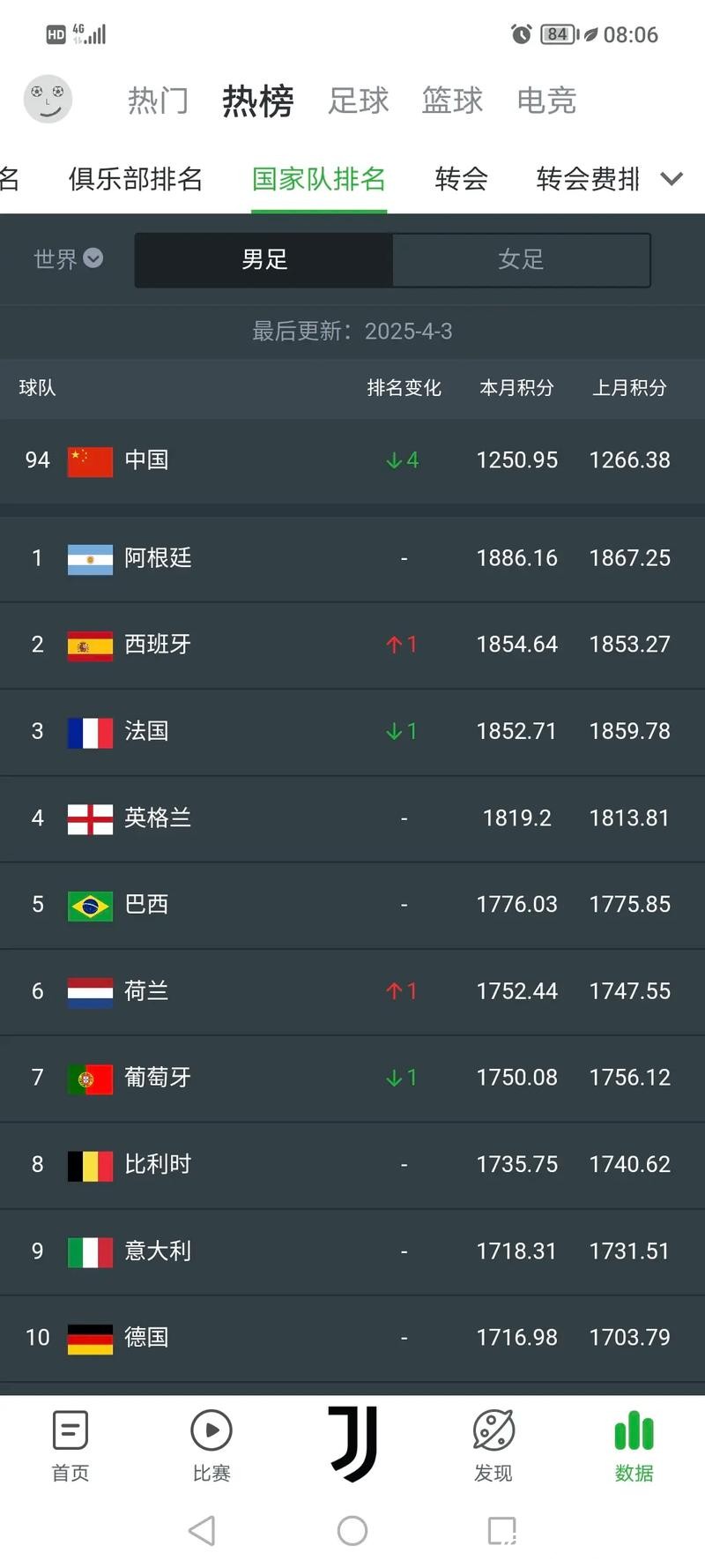 2023最新版世界杯下注网站排行榜推荐