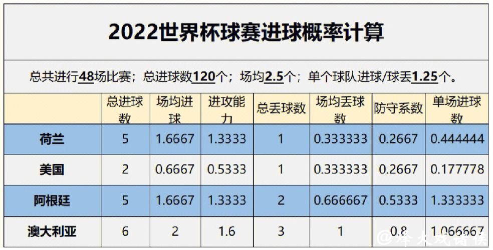 世界杯球队胜率分析与趋势洞察